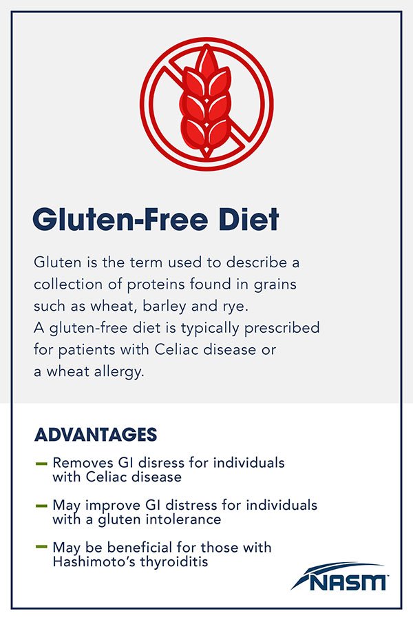 Gluten-Free Diet_Blog_ 2048 x 3072(1)