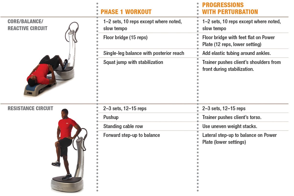 150store opt phase 1 workout chart