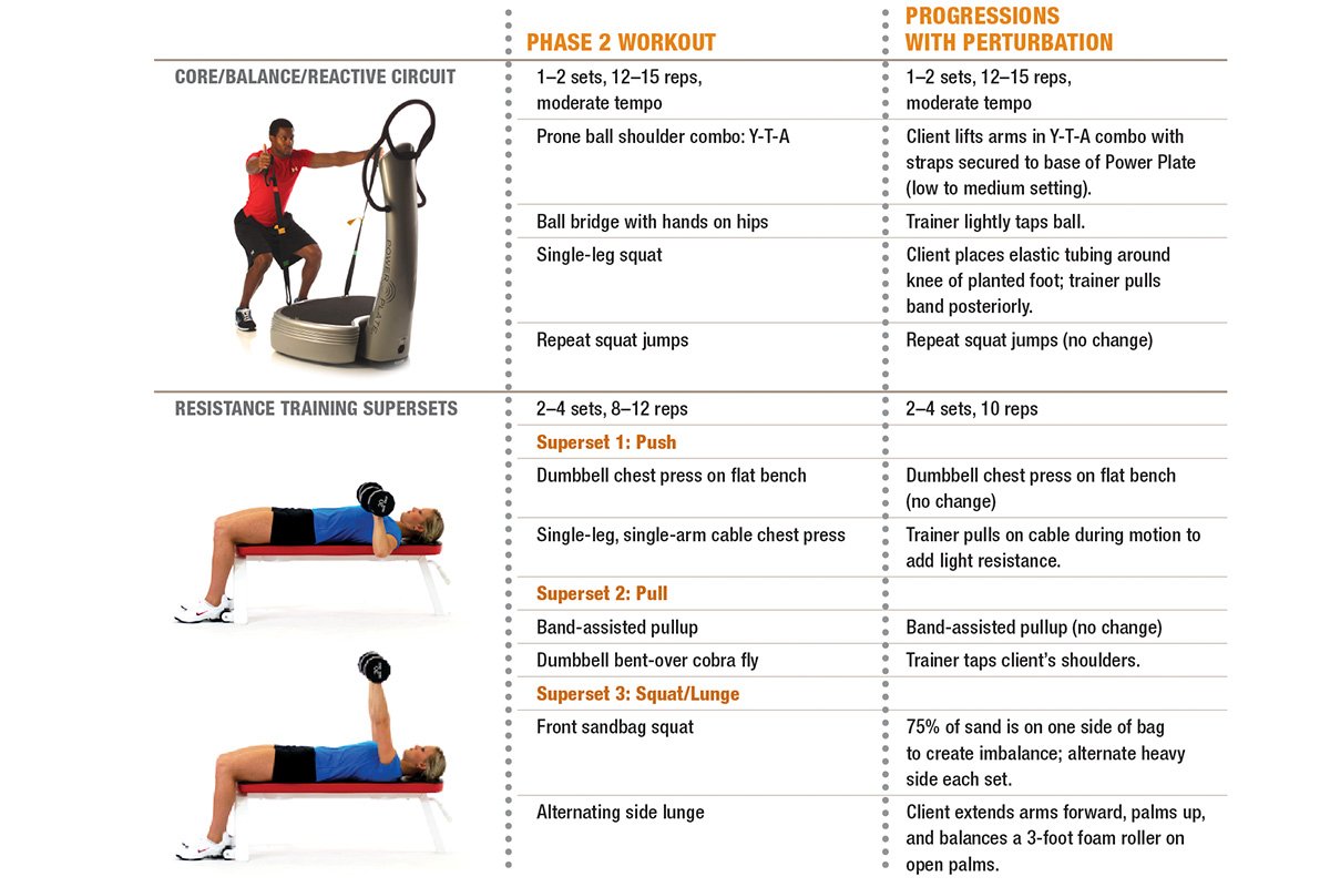 150store opt phase 2 workout chart